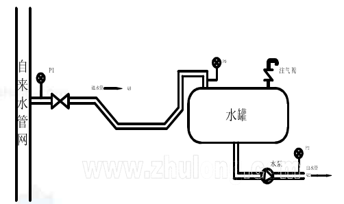 無負壓變頻供水設備展示圖.png 無負壓變頻供水設備展示圖.png