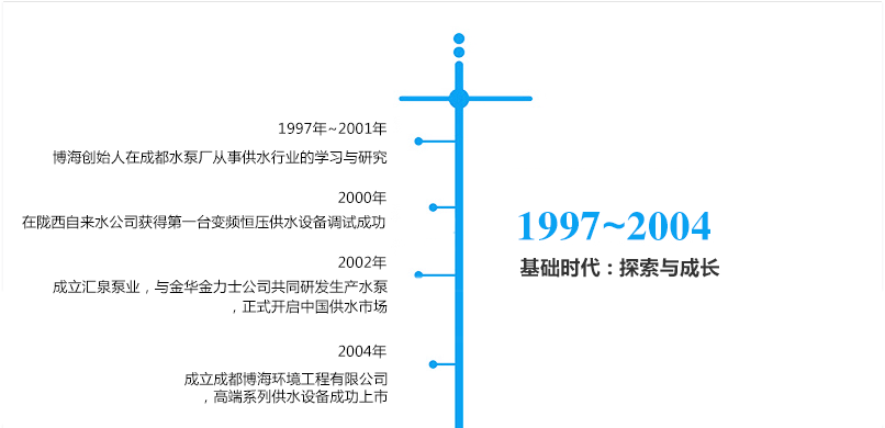 發(fā)展歷程---四川博海供水設(shè)備有限公司_01.png 發(fā)展歷程---四川博海供水設(shè)備有限公司_01.png