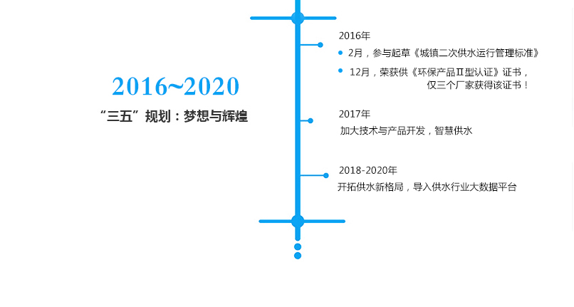 發(fā)展歷程---四川博海供水設(shè)備有限公司_05.jpg 發(fā)展歷程---四川博海供水設(shè)備有限公司_05.jpg
